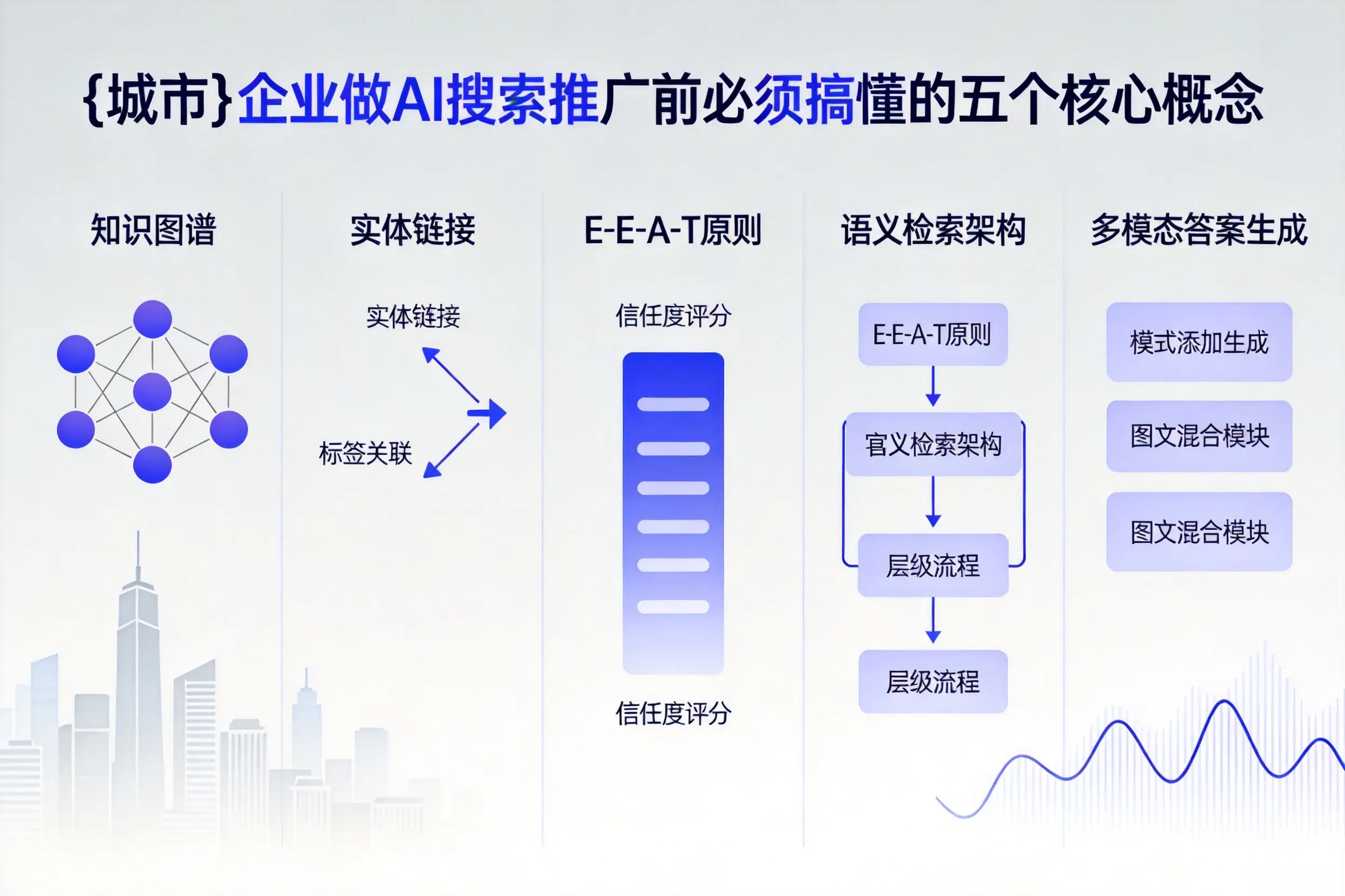 通化企业做AI搜索推广前必须搞懂的五个核心概念