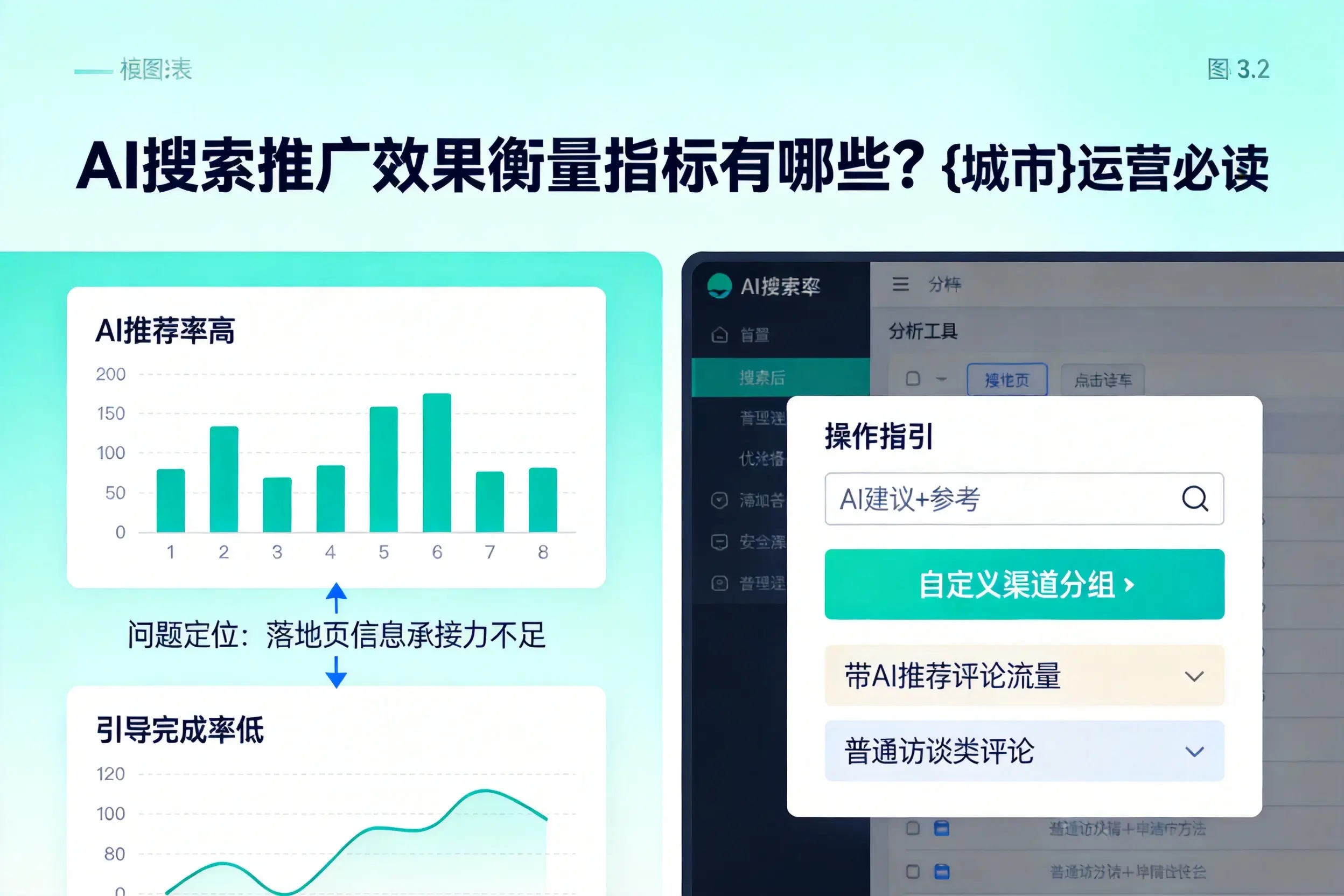 AI搜索推广效果衡量指标有哪些?通化运营必读