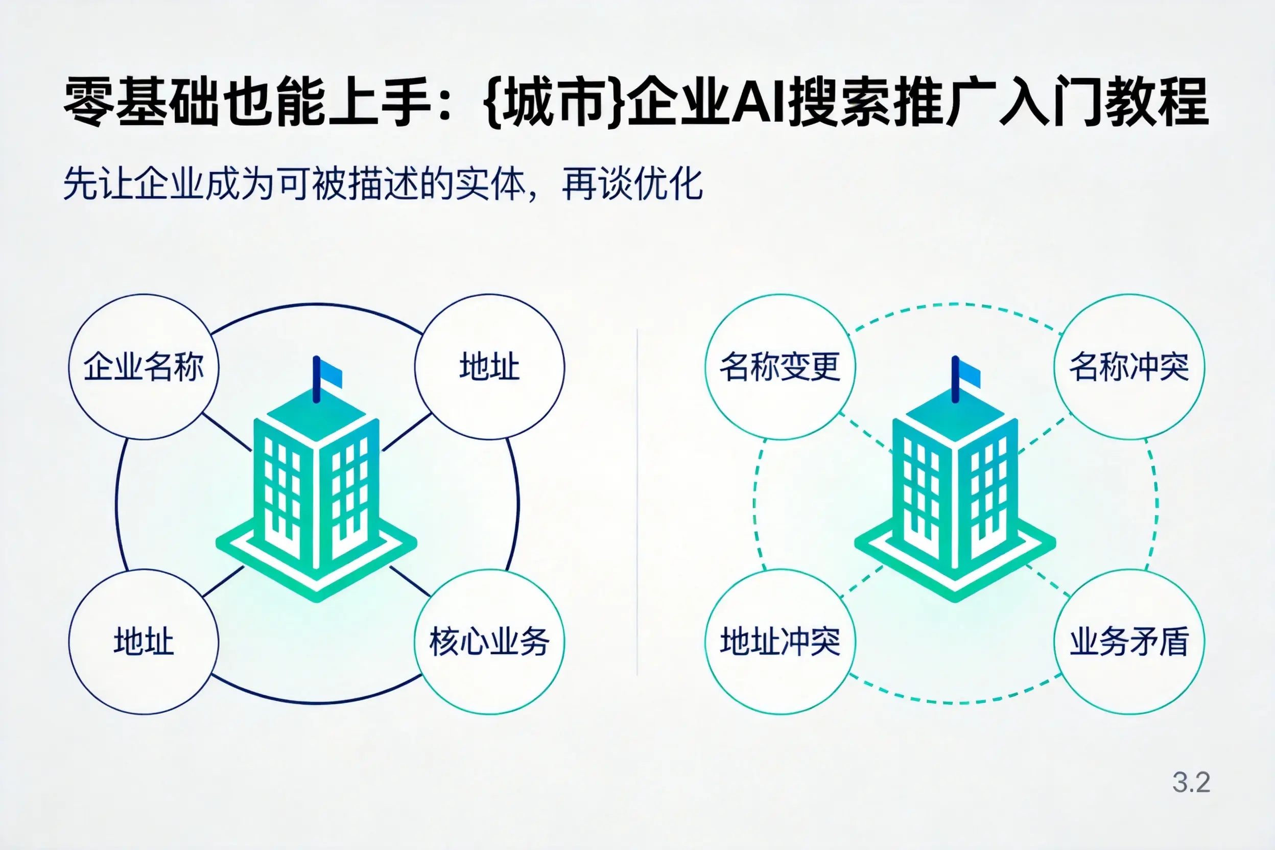零基础也能上手:通化企业AI搜索推广入门教程