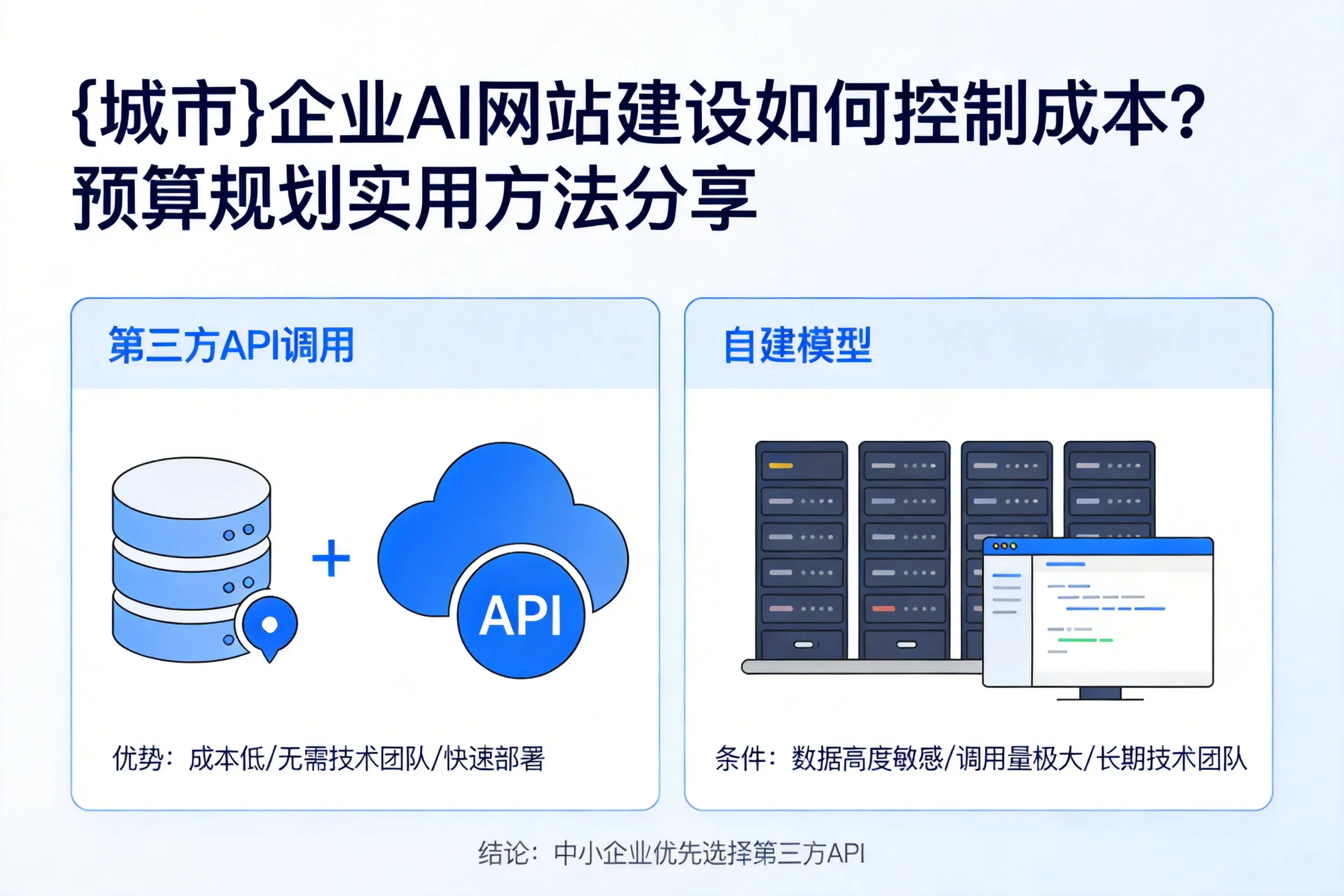 通化企业AI网站建设如何控制成本?预算规划实用方法分享