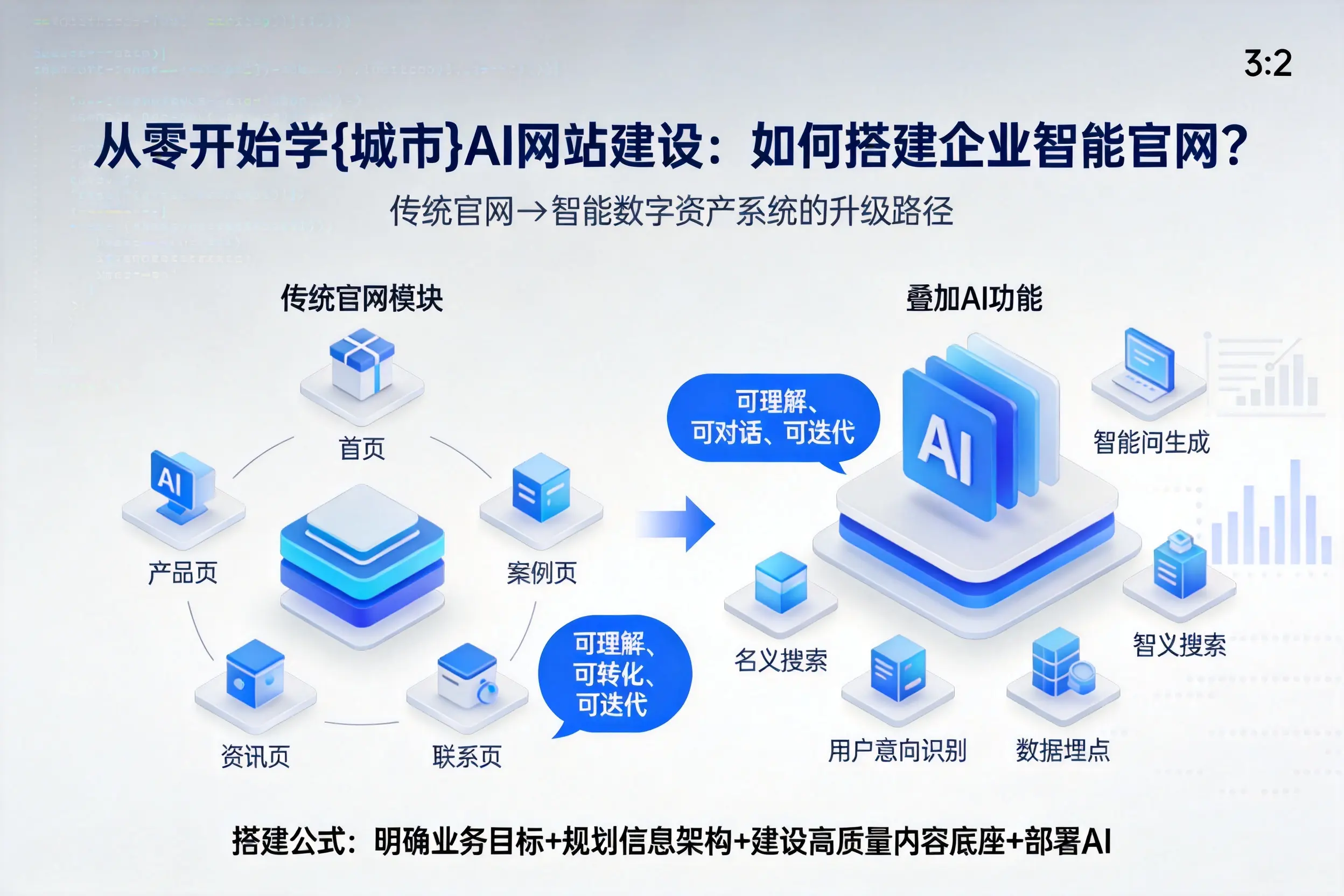 从零开始学通化AI网站建设：如何搭建企业智能官网？