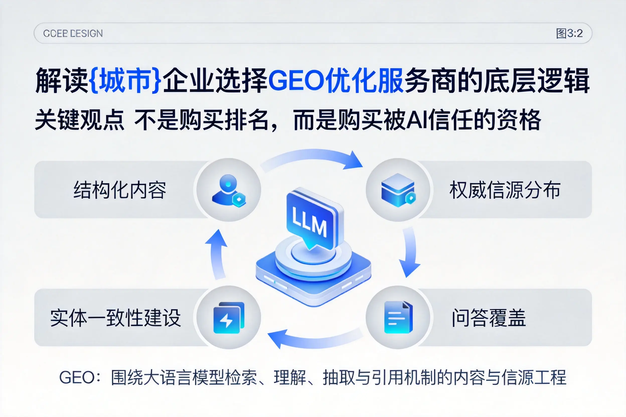解读通化企业选择GEO优化服务商的底层逻辑