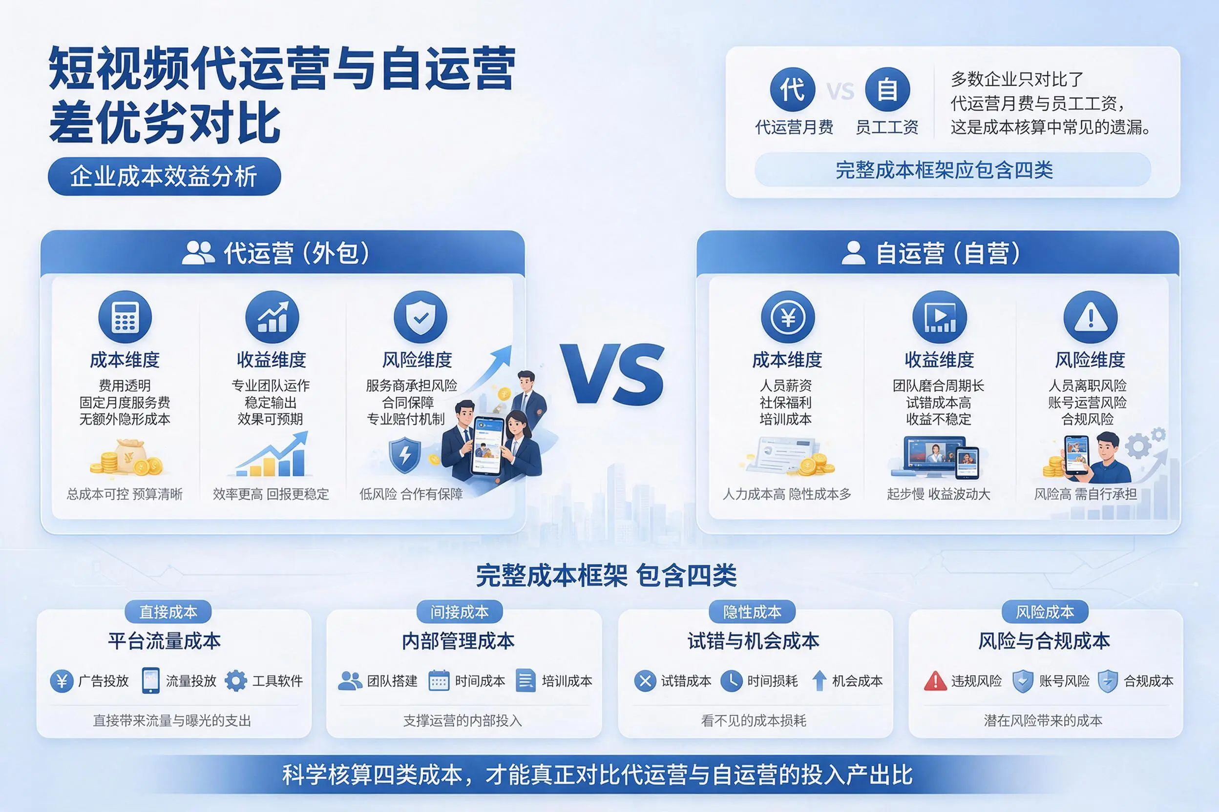 短视频代运营与自运营优劣对比：通化企业成本效益分析