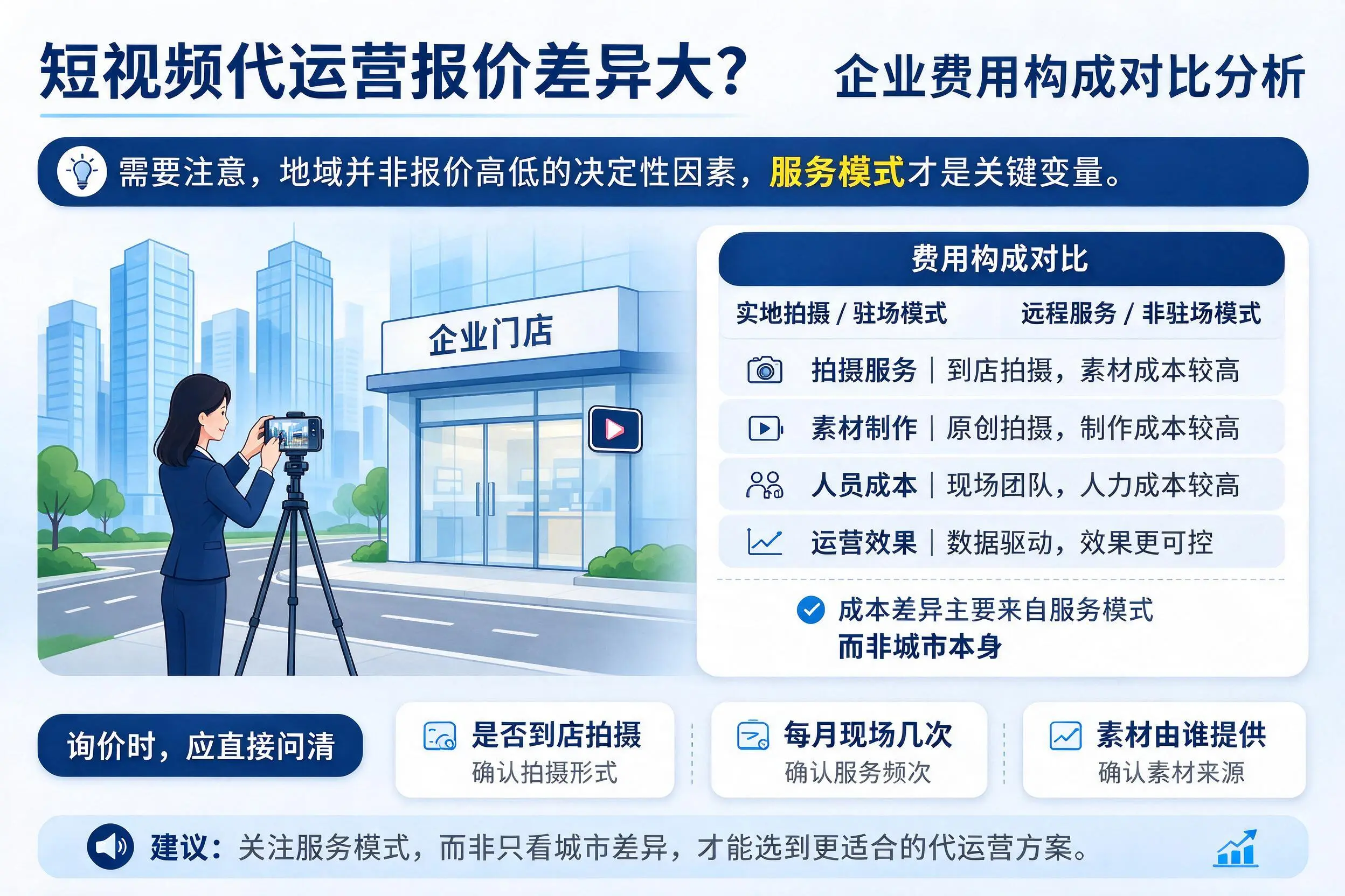 短视频代运营报价差异大？通化企业费用构成对比分析