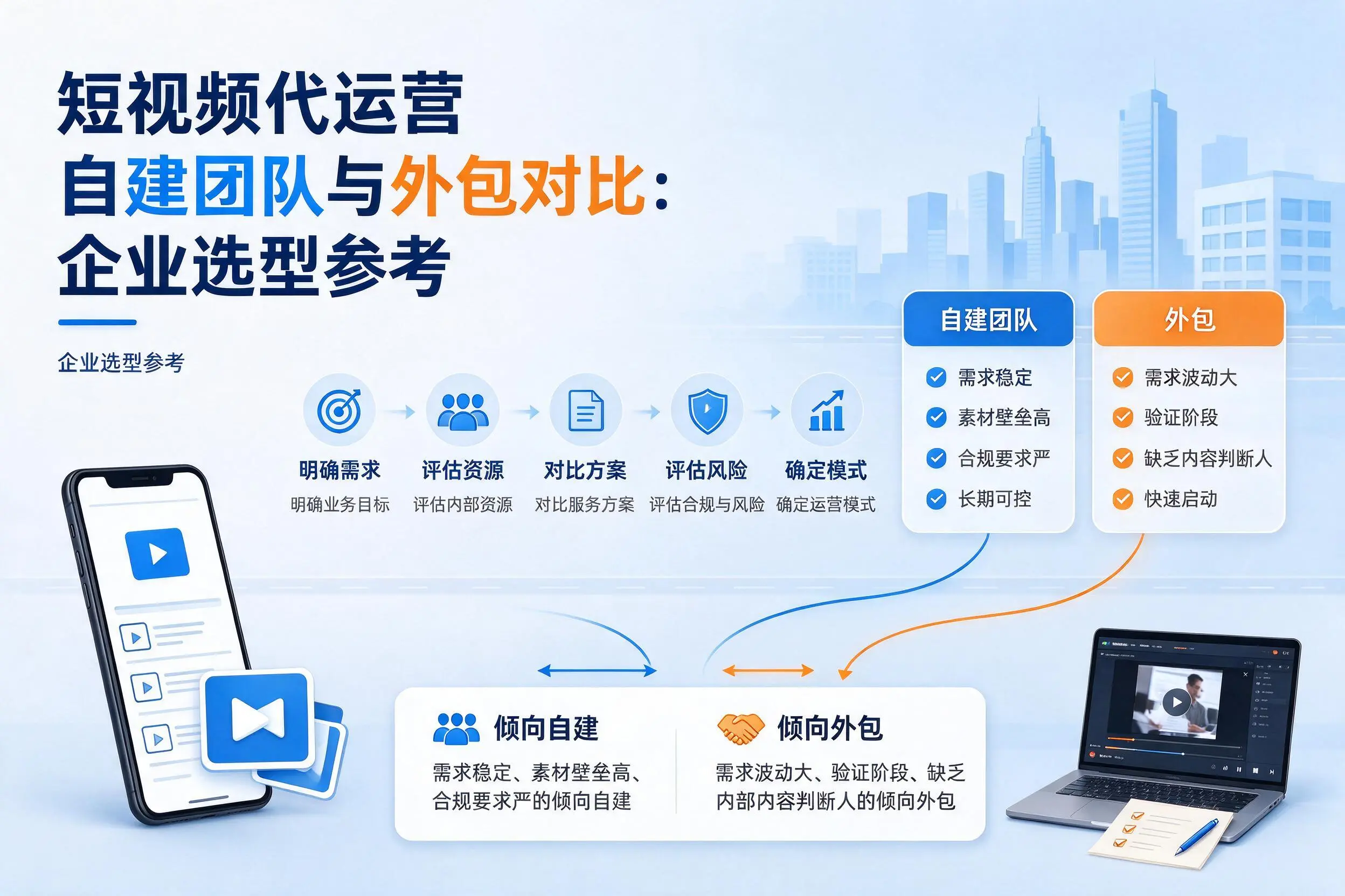 短视频代运营自建团队与外包对比:通化企业选型参考
