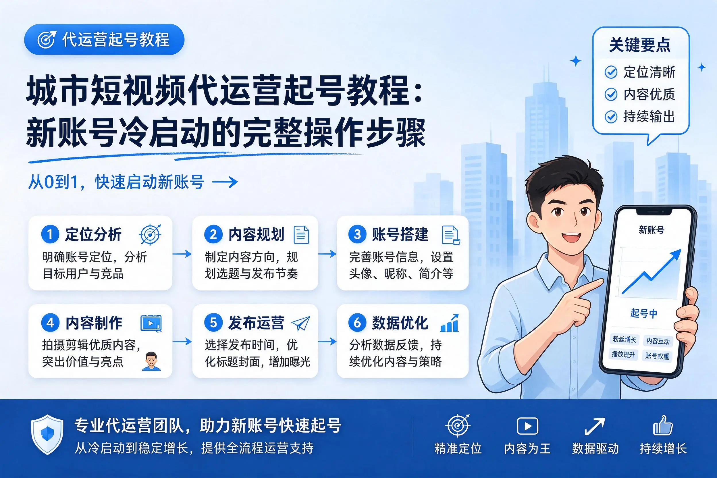 通化短视频代运营起号教程:新账号冷启动的完整操作步骤