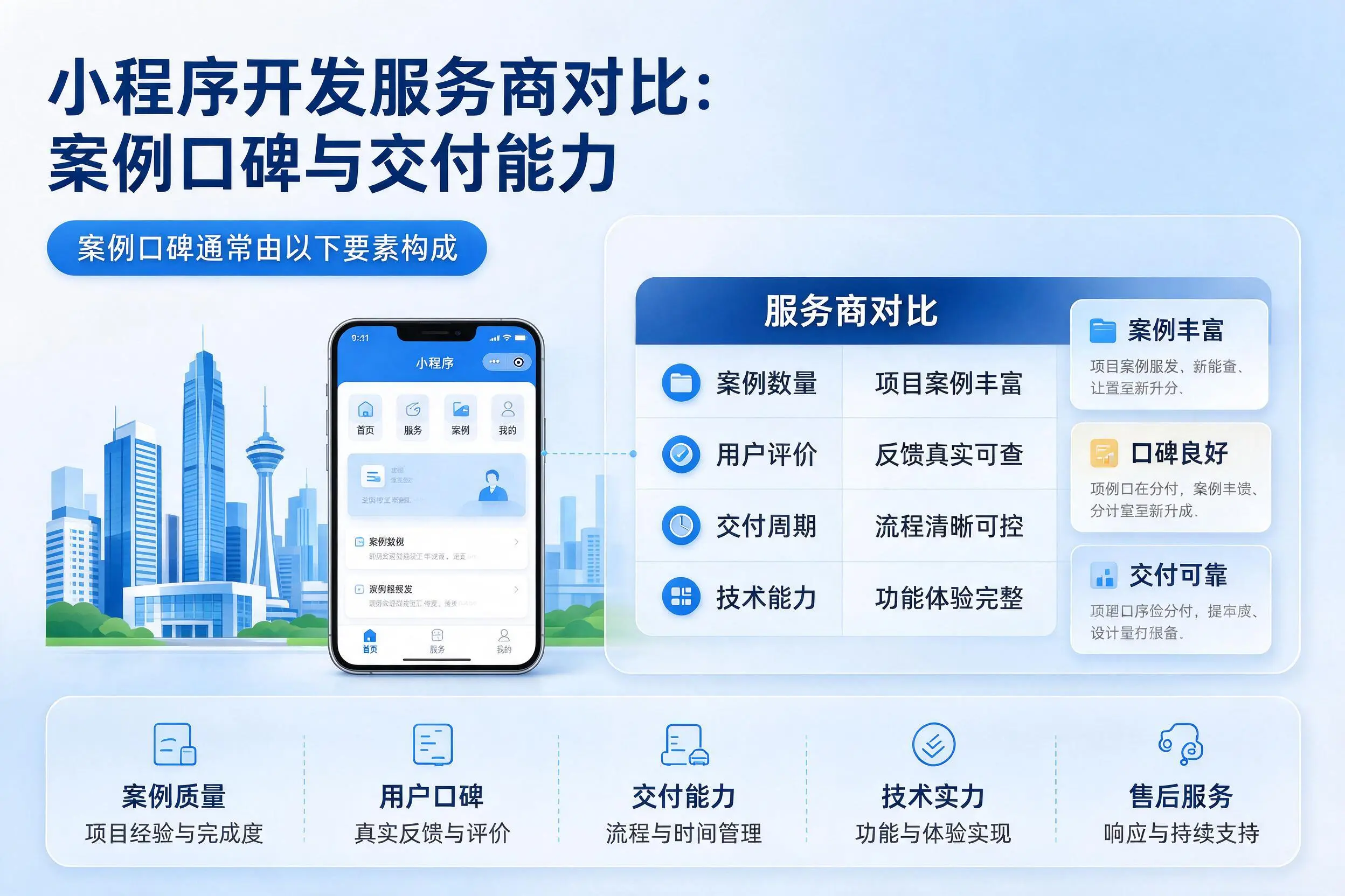 通化小程序开发服务商对比:案例口碑与交付能力
