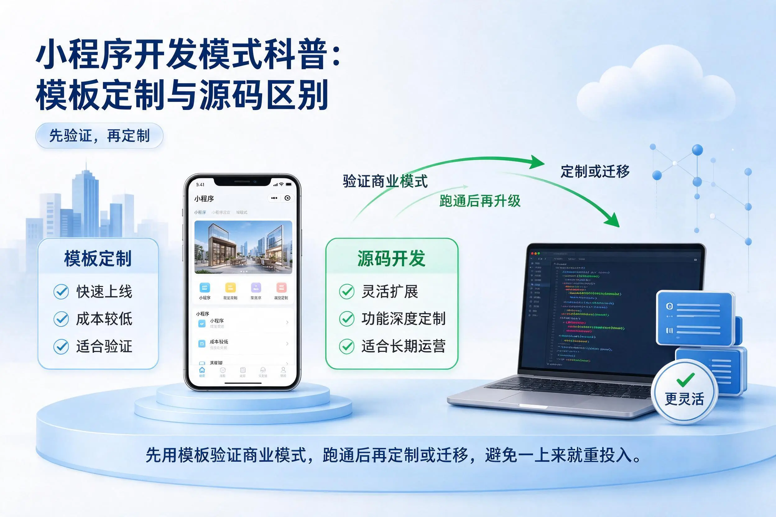 通化小程序开发模式科普:模板定制与源码区别