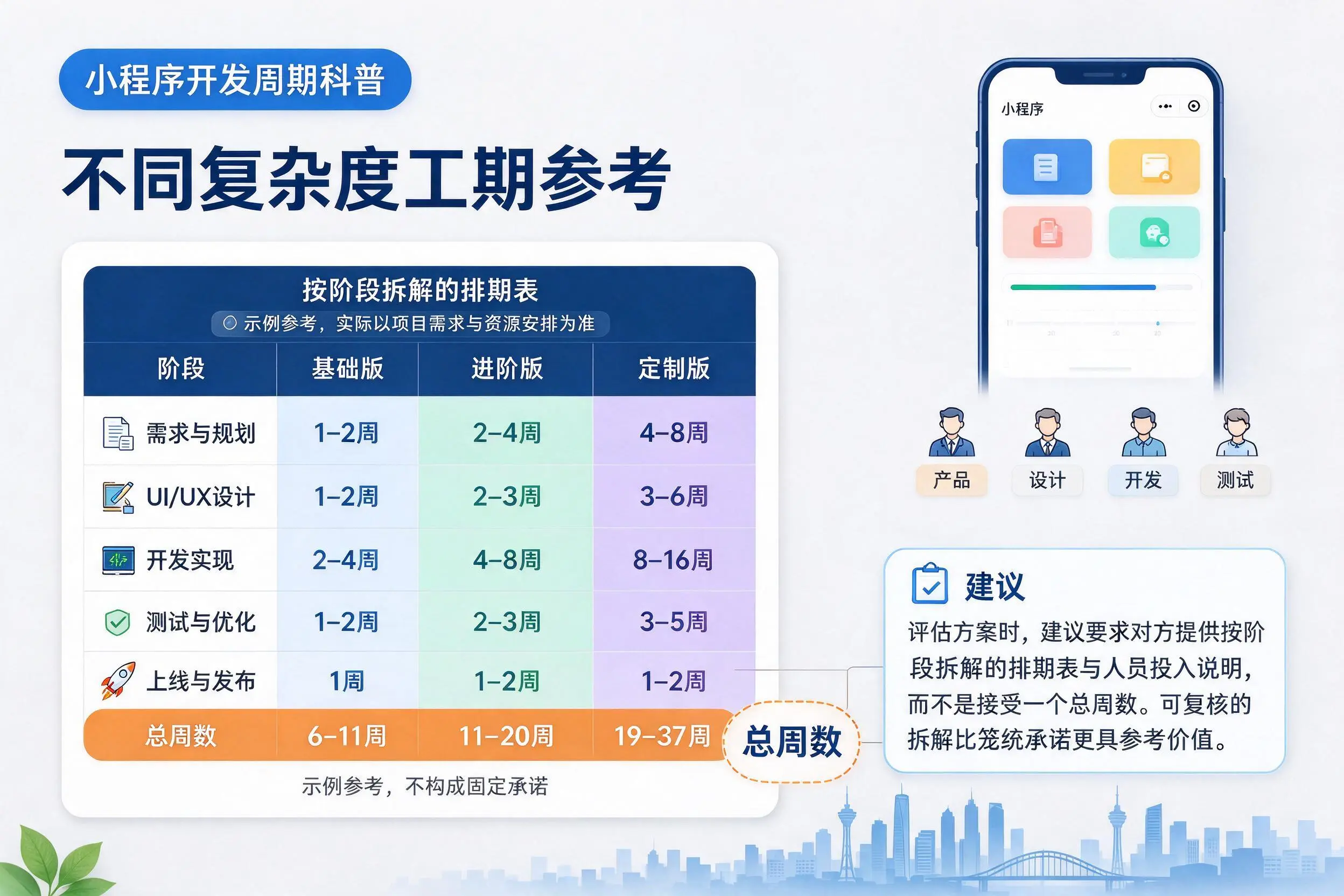 通化小程序开发周期科普：不同复杂度工期参考
