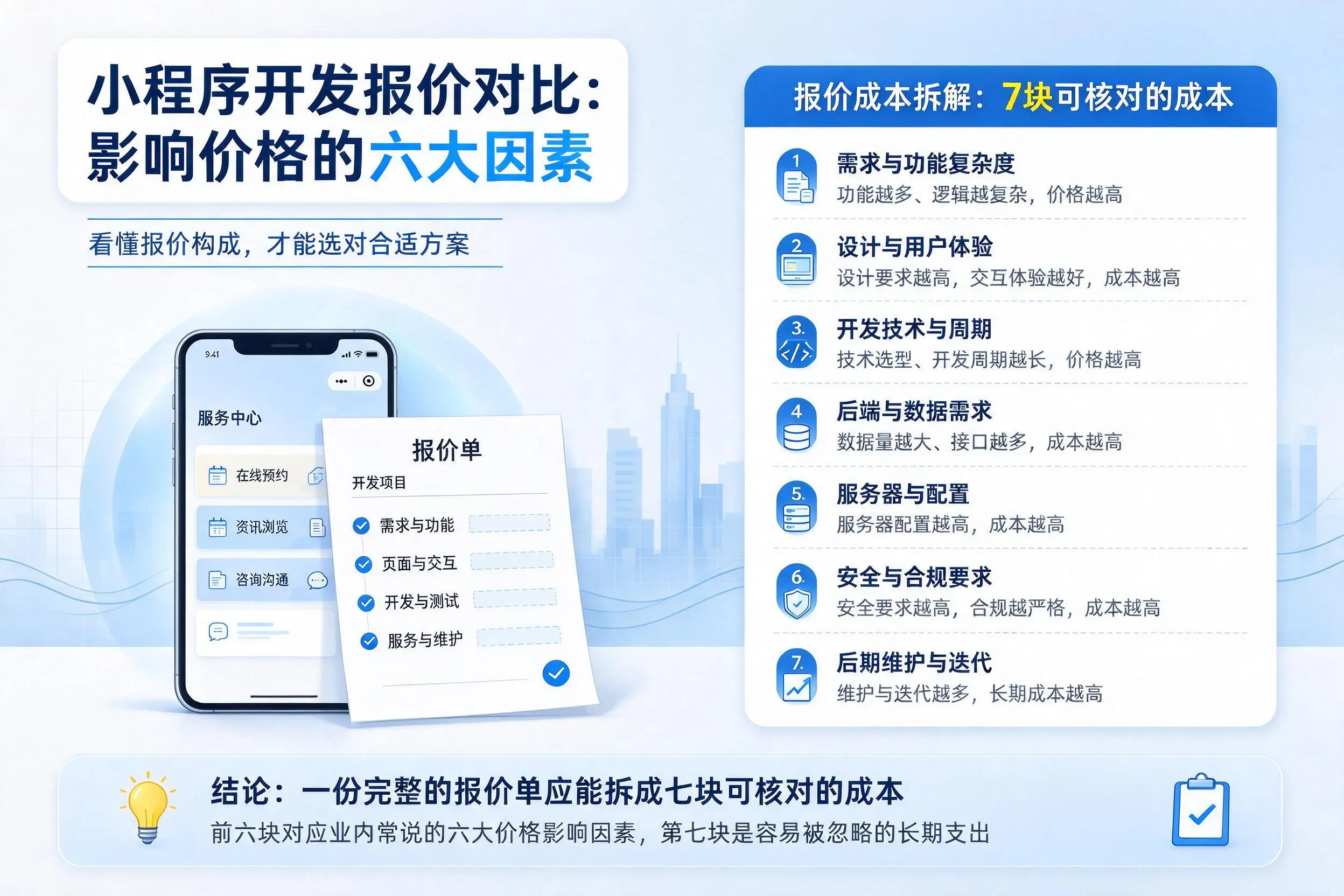 通化小程序开发报价对比：影响价格的六大因素