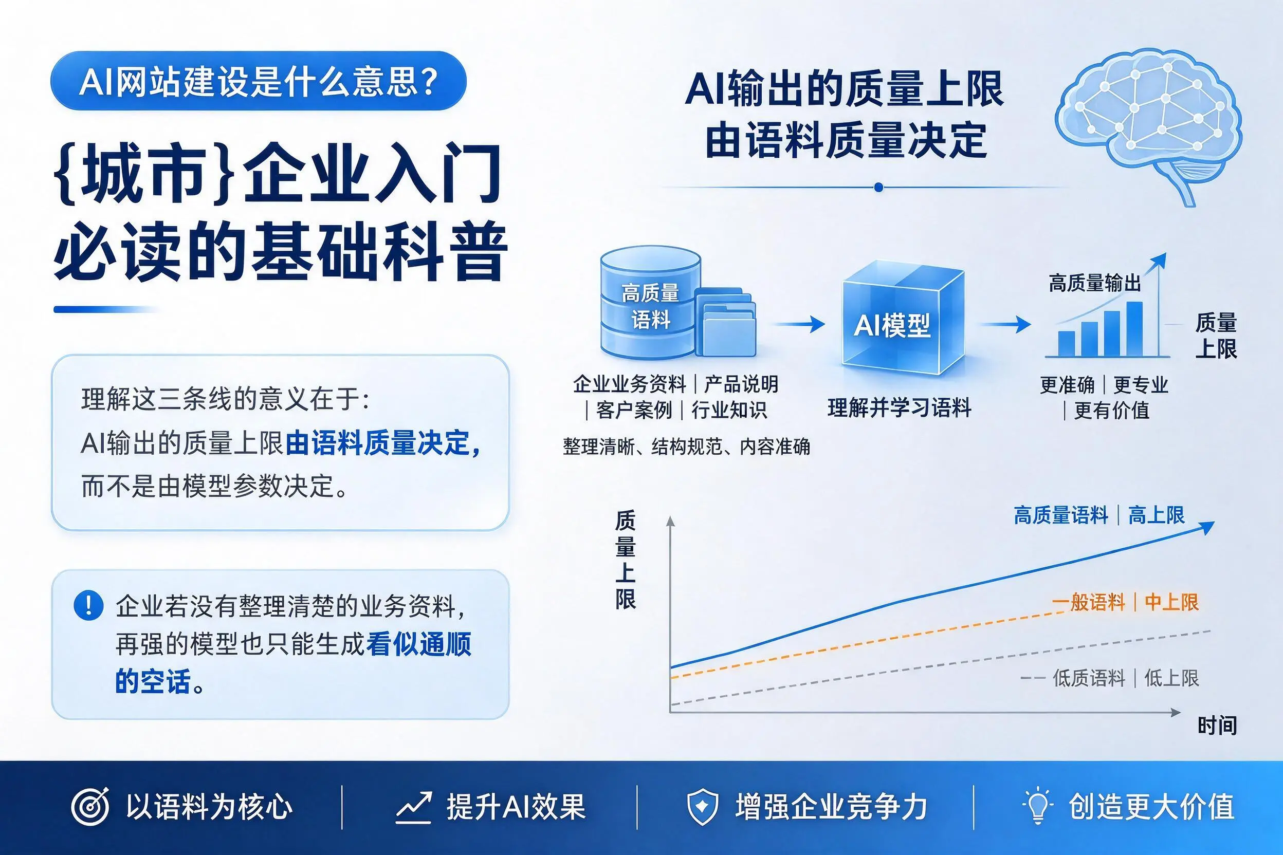 AI网站建设是什么意思?通化企业入门必读的基础科普
