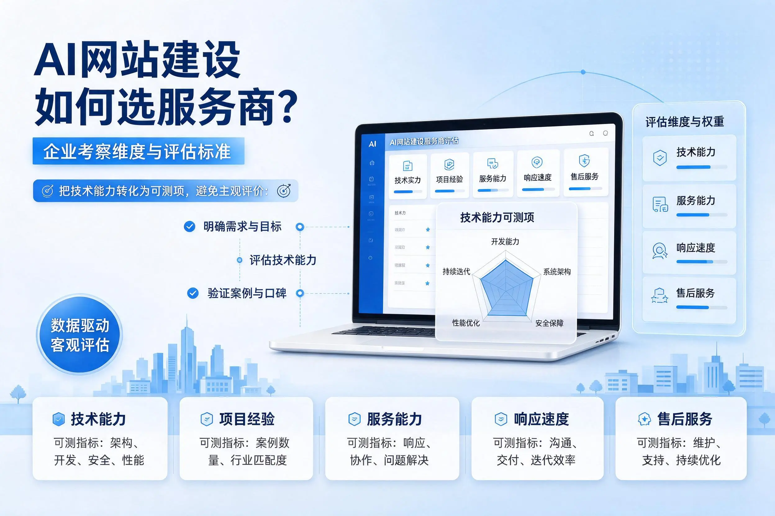 AI网站建设如何选服务商?通化企业考察维度与评估标准