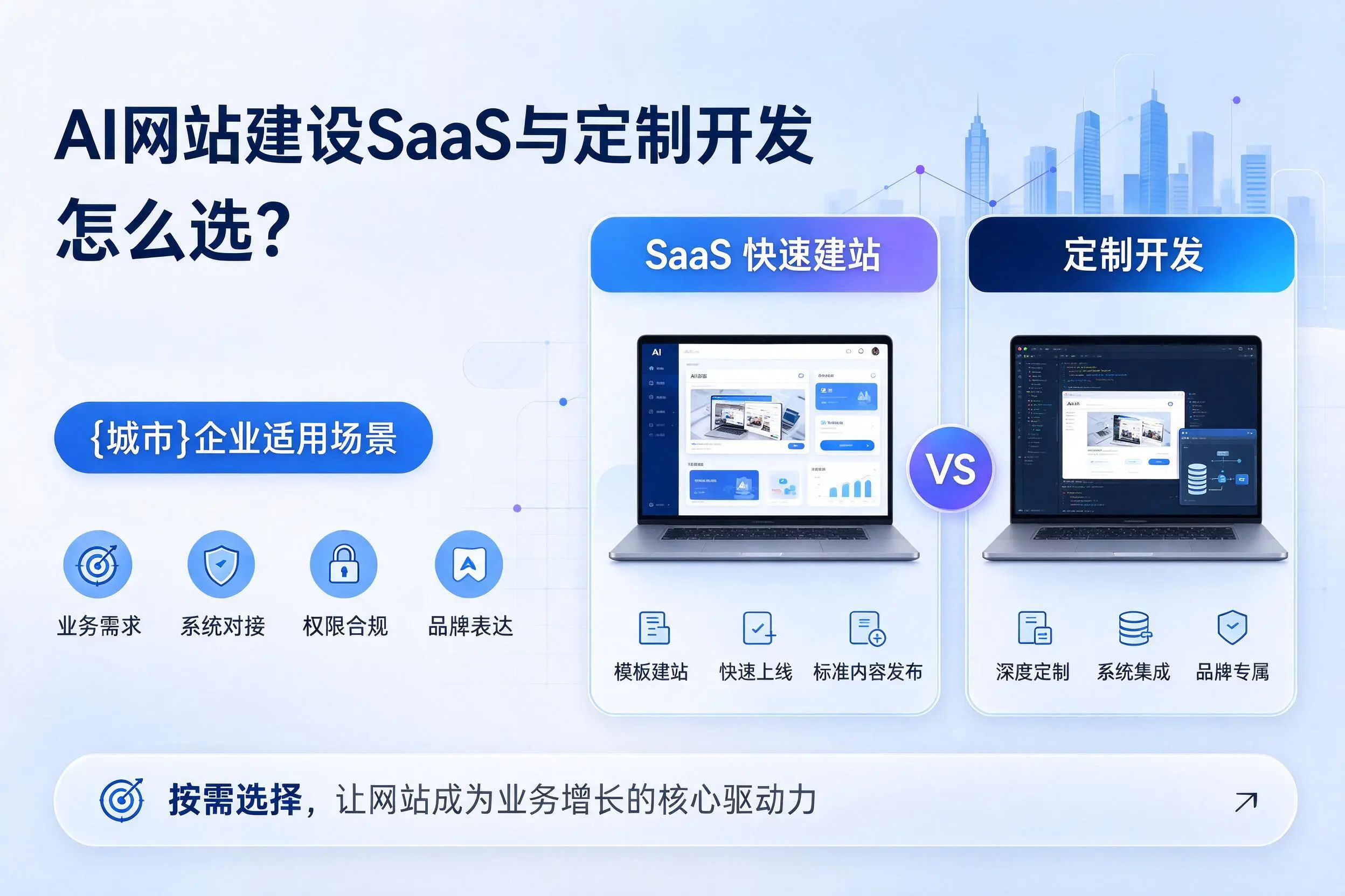AI网站建设SaaS与定制开发怎么选？通化企业适用场景
