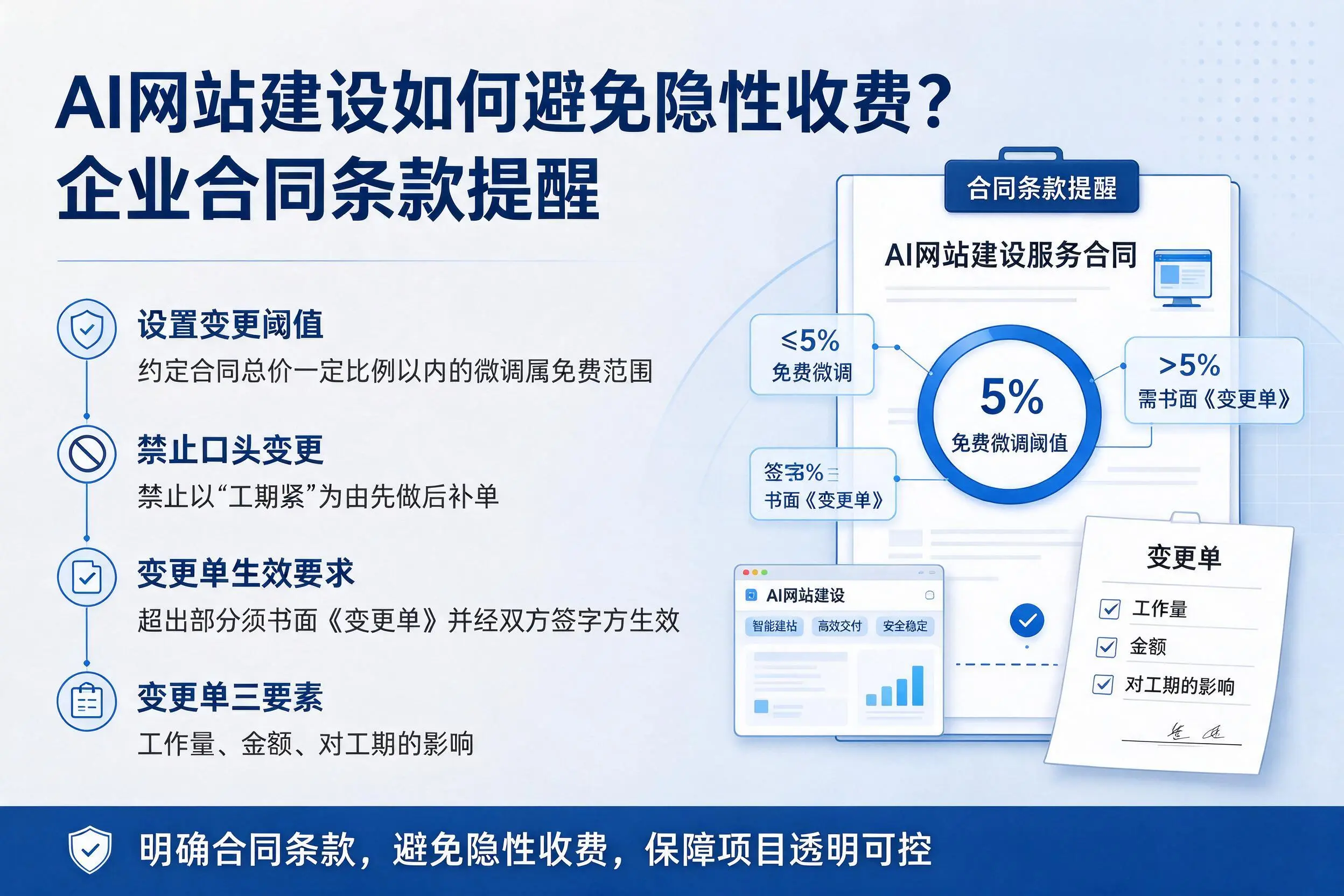 AI网站建设如何避免隐性收费？通化企业合同条款提醒