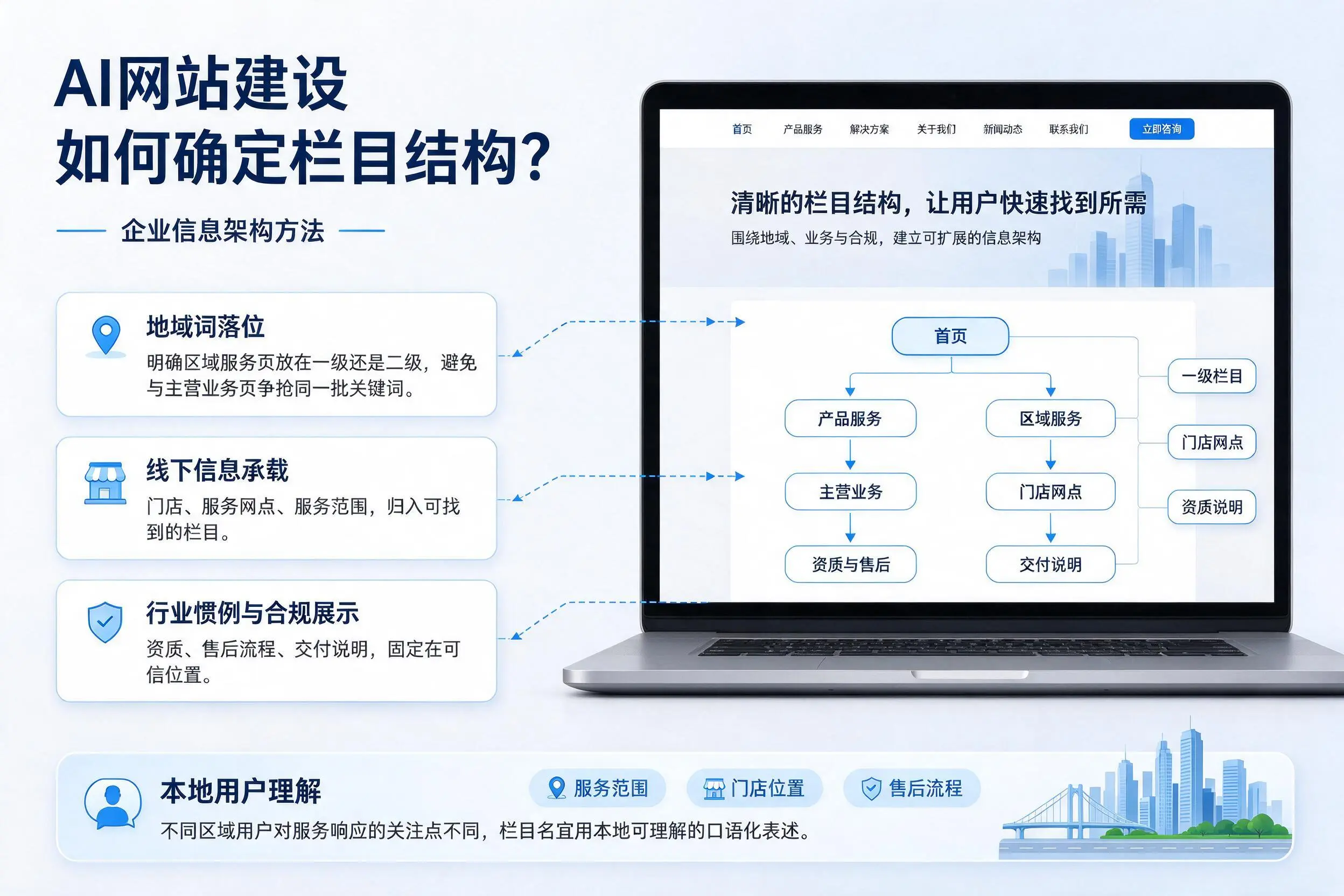 AI网站建设如何确定栏目结构？通化企业信息架构方法